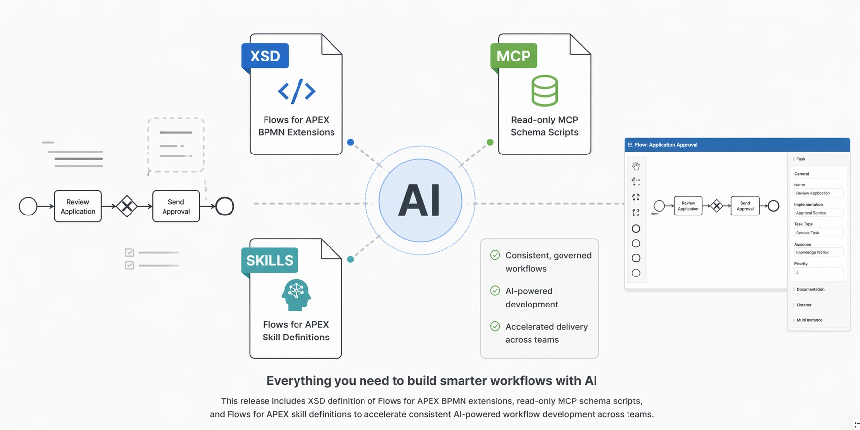AI Development Support Toolkit