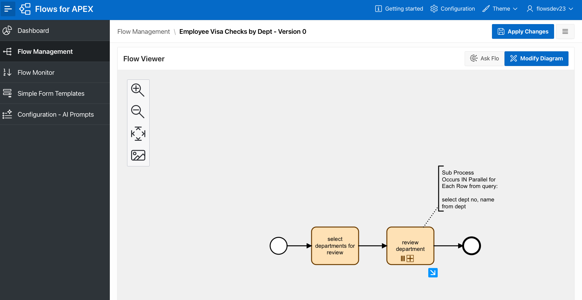 Employee Check Process - Top level