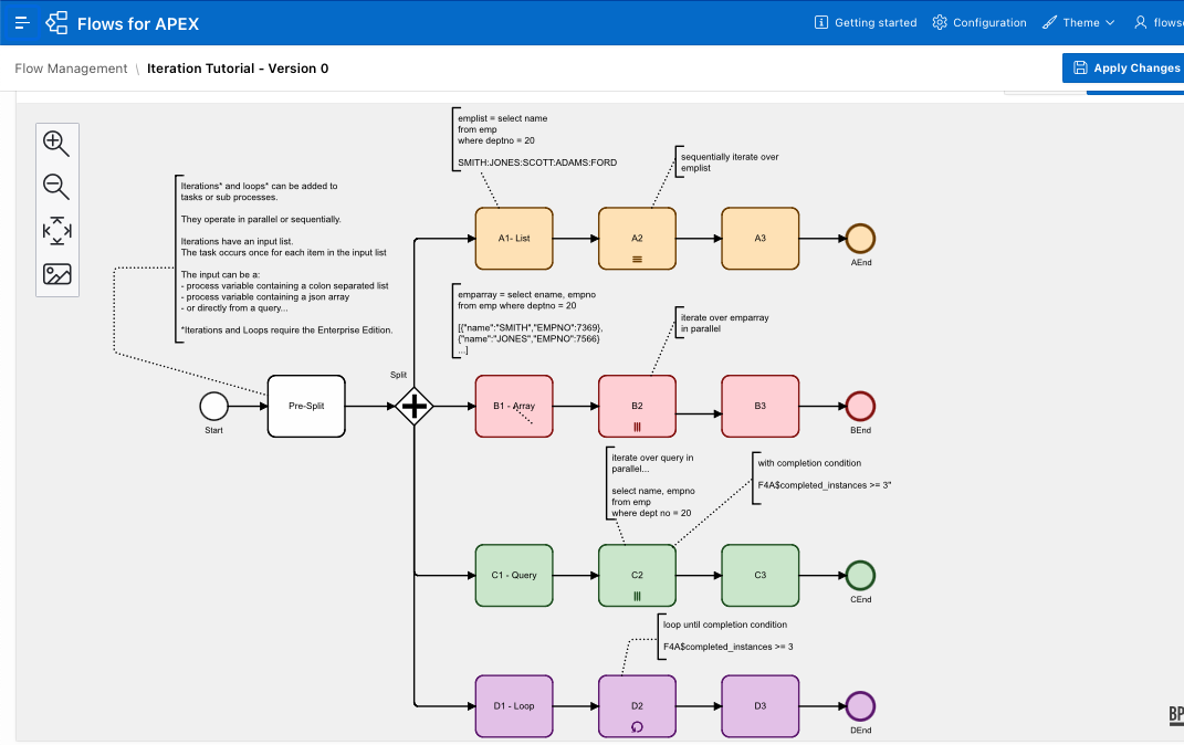 BPMN Iteration and Loops